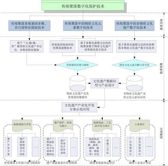 402永利集团